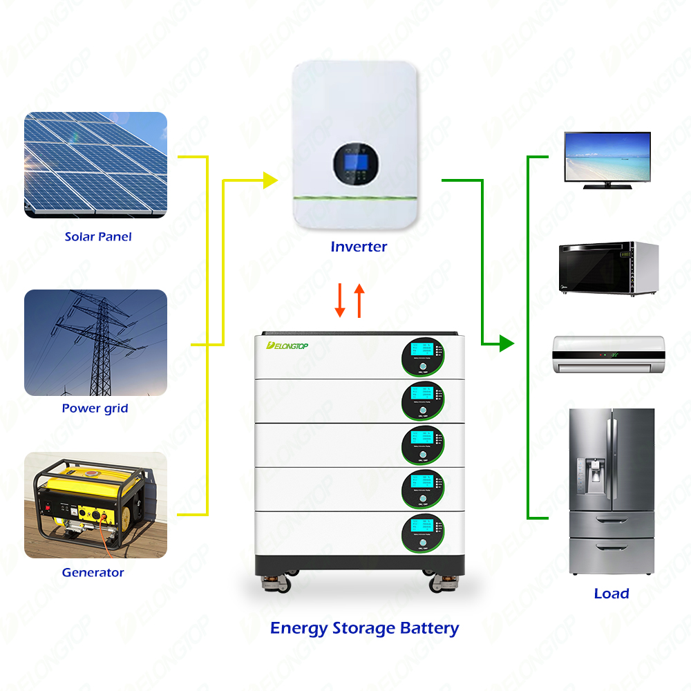 20Kwh (51.2V100Ah x 4) Movable Stack Household Use Energy Storage Battery